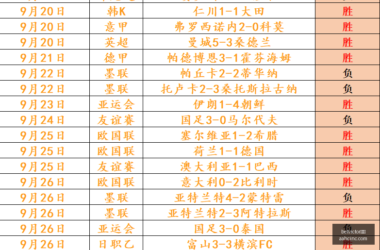 西班牙女篮,对决美国女,赛况解析指,betvictor中文官网,betvictor中文App,betvictor中文下载,betvictor中文登录,betvictor中文平台